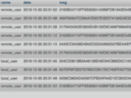 Netchat-MySQL: Messenger with database management and symmetric encryption support